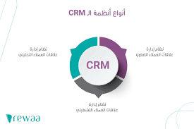 الCRM أو إدارة علاقات العملاء مهمة فى أسواق الB2B
