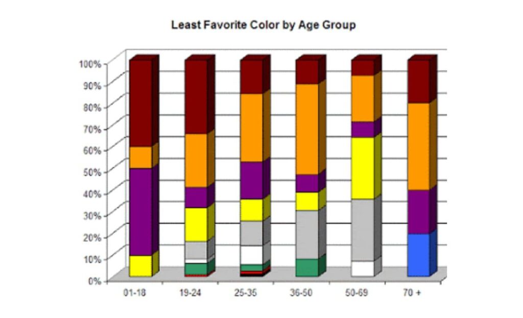 تاثير الألوان حسب السن